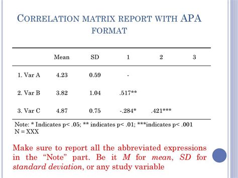 reporting correlations apa